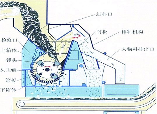 双合金锤头